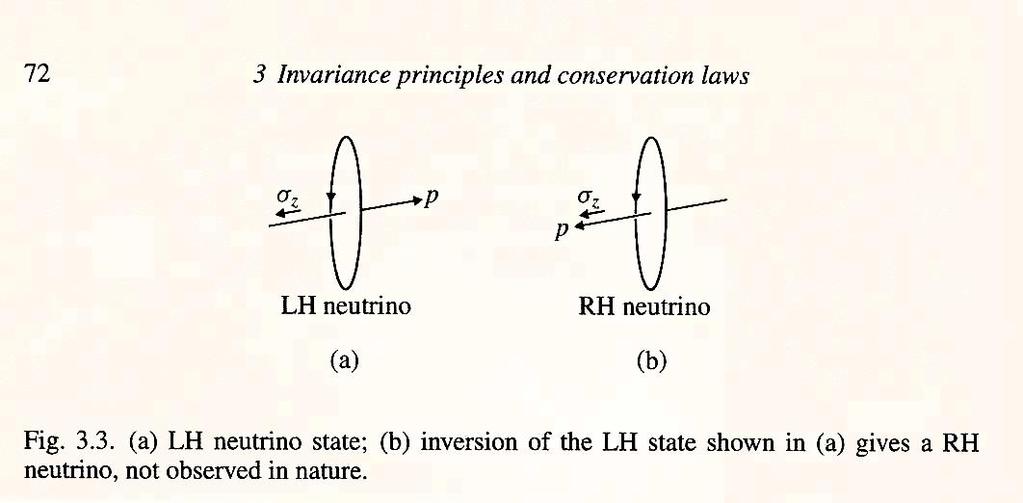 Tests of parity conservation Strong and EM interactions conserve parity, but weak interactions do not LH neutrino