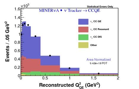 Neutrinos Induced Pion Production Why measuring π production on nuclei is important?