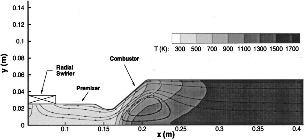 Fig. 12 Contours of the Favre mean temperature and sample steamtraces in the premix combustor Fig. 13 Cross-stream profiles of mean temperature at a XÄ0.221 m and b XÄ0.297 m highest.