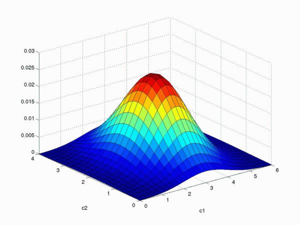 Univariate Gaussian (scalar observations) For a given state i, b i (o t ) = [ 1 exp (o t µ i ) 2 ].