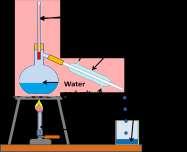 connection and the upper connection to the sink Heat the sea water with a bunsen burner Result: water evaporates and is