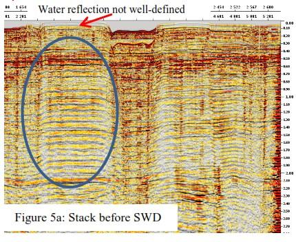 6b show the comparison between SRME and the SWD models, which clearly shows that the SRME model is not adequate in attenuating the shallow water multiples.