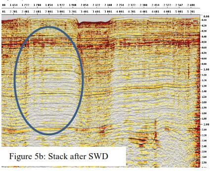 Summary To facilitate detailed seismic interpretation of the hydrocarbon reservoirs in the shallow water area of the Bonaparte Basin, one of the necessary seismic data processing steps is to