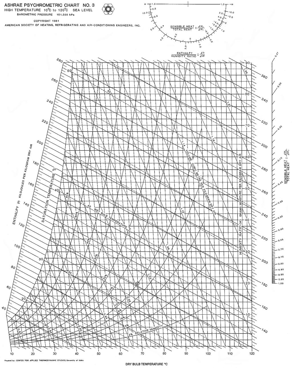 Capter 9 Pycrometric 221 Figure 9.03. Pycrometric cart for ig temperature (SI unit).
