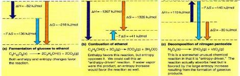 Three Ways To Have Thermodynamically Favored Reactions ( G = H - T S; G < 0) For a