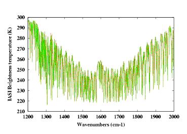 spectroscopy in GEISA/IASI-03 Fig. 3c): Tropical U.S. Standard Atmosphere 1976.