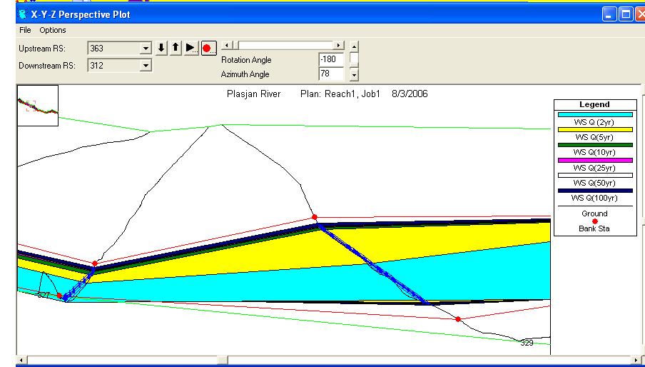 Water surface profile for