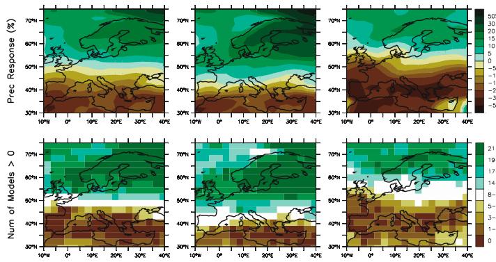 SW North American Drying Seager et al 2007: Model Projections of an Imminent Transition to a More Arid Climate in SW