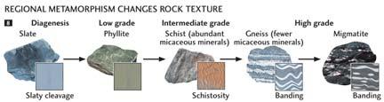 How Much Can a Rock Change? Fig. Story 6.