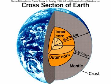 In this lecture: The Core The Geodynamo and Paleomagnetism Brown and Mussett (1993) ch. 6; Fowler p.