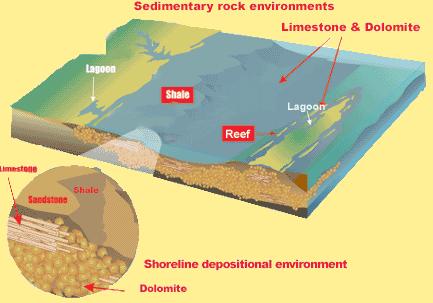 chemical sedimentary rock Sedimentary rock consisting of material