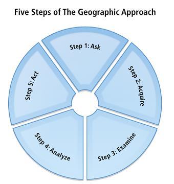 Geographic Approach!