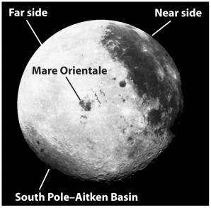 The Moon s far side has almost no