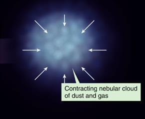 HOW THE SOLAR SYSTEM FORMED Solar Nebular Theory a large cloud of