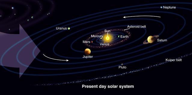 HOW THE SOLAR SYSTEM FORMED Areas near sun high in heavier elements (form inner planets) Areas far from sun low in