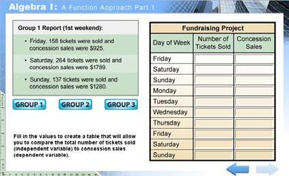 Algebra I: A Function Approach Part 1 Grade Levels 9 10 Algebra I: A Function Approach Part 1 is designed to provide students with varied approaches to solving real-world application problems.