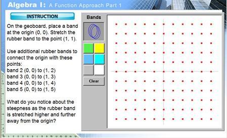 Algebra I: A Function Approach Part 1 Grade Levels 9 10 The National Library of Virtual Manipulatives is a library of uniquely interactive, web-based virtual manipulatives or concept