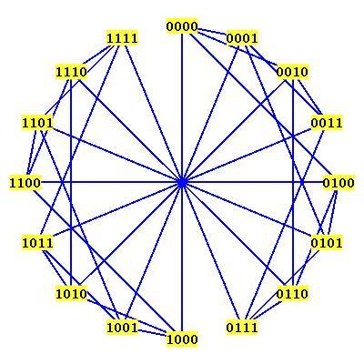 12 DARYL DEFORD Table 3. Hypercube Rearrangements 1 2 3 4 5 R(H n ) 1 4 81 73984 347138964225 R s (H n ) 2 9 272 589185 16332454526976 cycle to rearrange themselves, or it lies on the entire n cycle.
