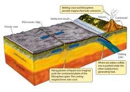 Tectonic processes
