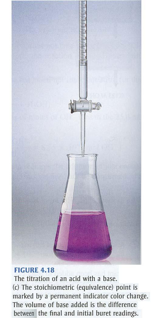 o The process is called titration, and the solution of known substance is called the titrant.