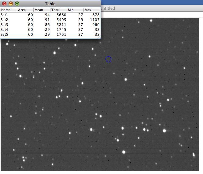 Why am I doing this? Lots of things in nature can cause a star s brightness to appear to dim (for example clouds drifting across the telescope view).