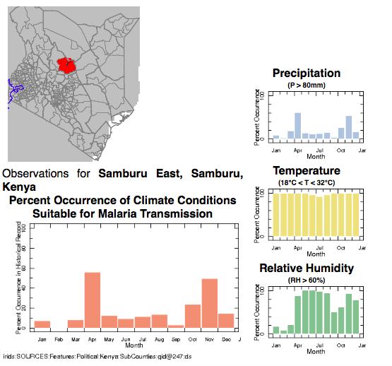 Climatic Suitability for Malaria Transmission (CSMT) - Kenya, Release 1.