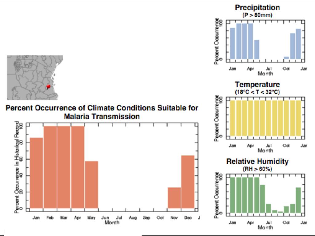 Climatic Suitability for Malaria Transmission (CSMT) - Kenya, Release 1.