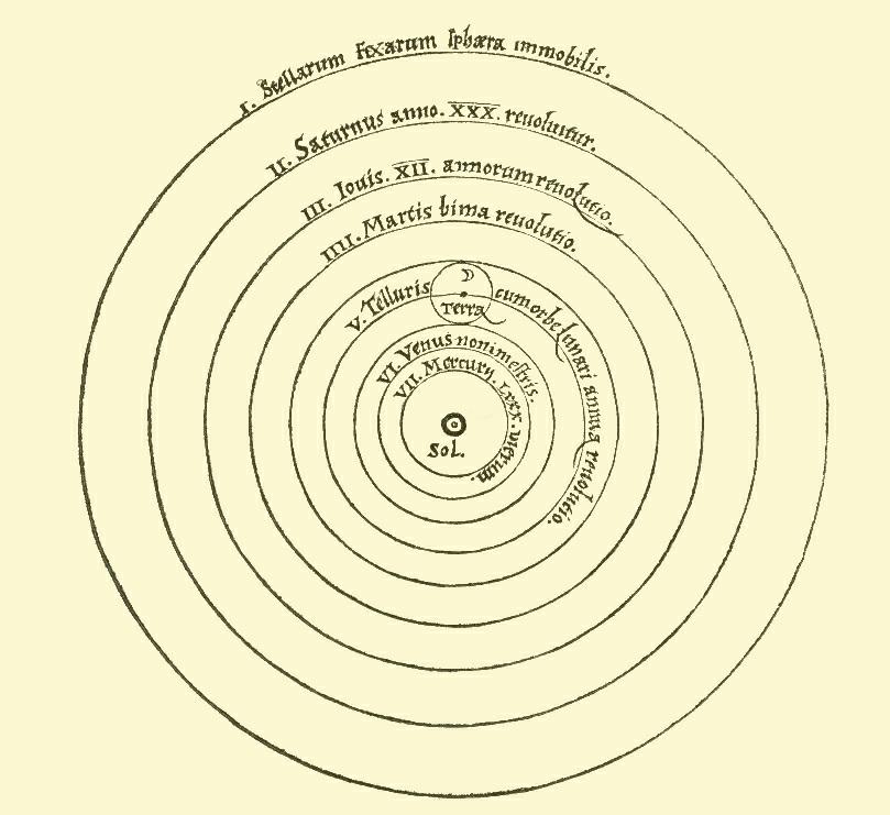 PHY 454 - celestal-mechancs - J. Hedberg - 207 Celestal Mechancs. Basc Orbts. Why crcles? 2. Tycho Brahe 3. Kepler 4. 3 laws of orbtng bodes 2. Newtonan Mechancs 3. Newton's Laws. Law of Gravtaton 2.
