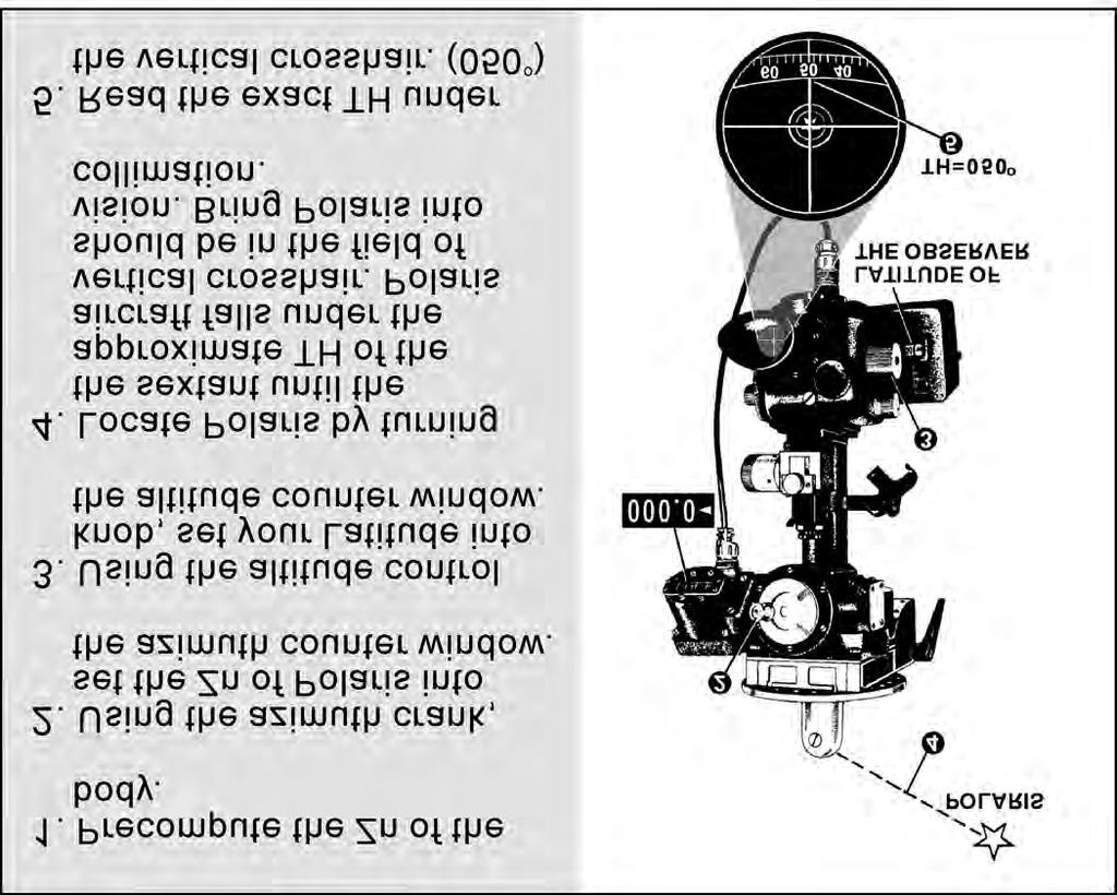 270 AFPAM11-216 1 MARCH 2001 Figure 12.13. True Bearing Method (Including Polaris). 12.15.