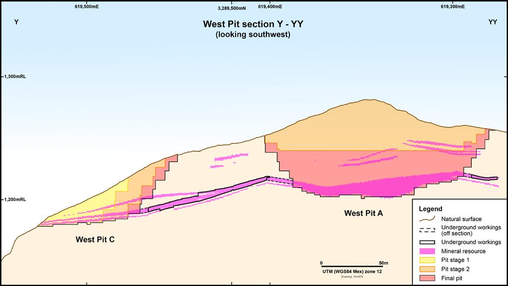 Figure 6: Section Y-YY through West Zone: Optimum open pit shells (Pits A & C) with proposed pit stages and underground room and pillar stopes