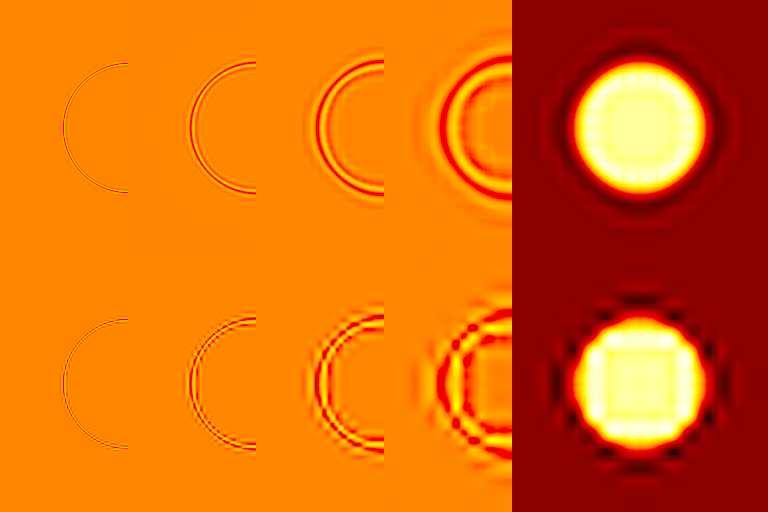 Figure 1: Wavelet and scaling function components at levels 1 to 4 of an image of a light circular disc on a