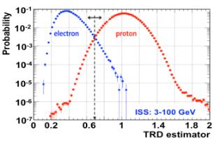 Physics of 11 million e +, e - events Measuring electrons and positrons