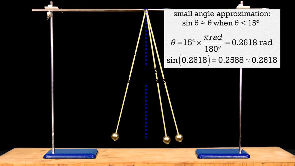 Flipping Physics Lecture Ntes: When is a Pendulum in Simple Harmnic Mtin? Mass-spring systems and pendulums are bth in simple harmnic mtin.