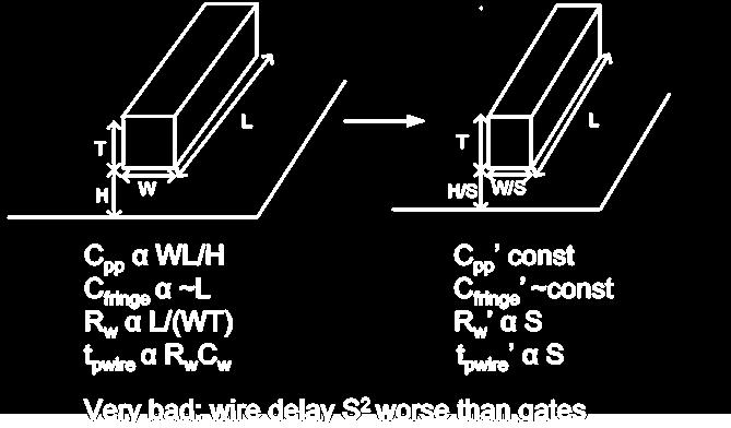 Global Wire Scaling Constant Thickness