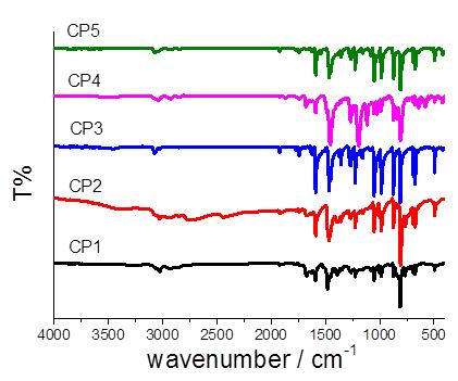 FT-IR spectra of CPs Figure S2 FT-IR spectra of CPs Solid 13 C CP/MAS NMR spectra of CP and the corresponding reactants Figure S3 Typical