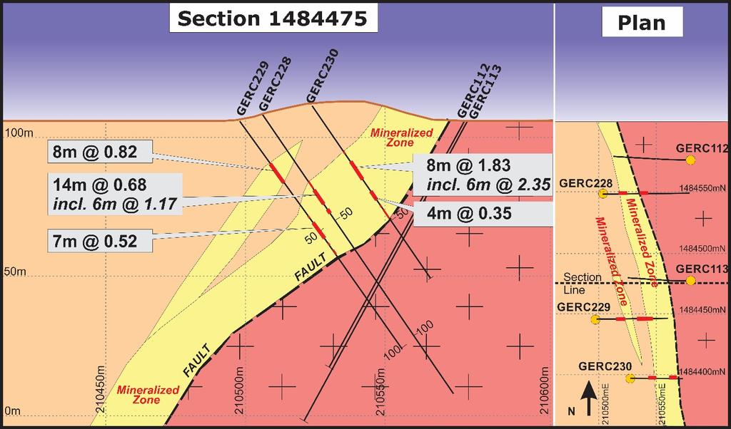 Figure 2. Gourbassi East Main Zone and new satellite zones. Yellow dots show Ashanti s 2018 drill holes. Blue dashed line shows mineralized envelope prior to 2018 drilling.