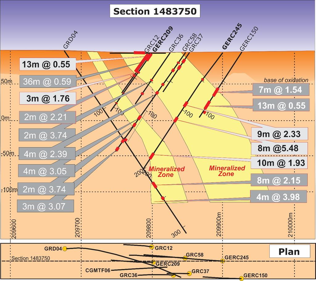 Figure 4. Main zone cross section. East-west cross section at 1483750.