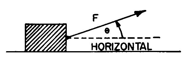 115. The diagram below represents a car resting on a hill. 120.