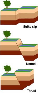 Earthquakes Classwork Classwork #2 Name: 4 th Grade PSI Label each fault and describe the type