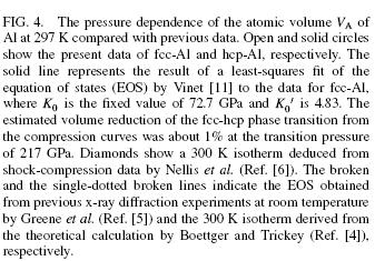 LSDA - Bulk Al Equation of State At what pressures does Al undergo crystalline phase changes?