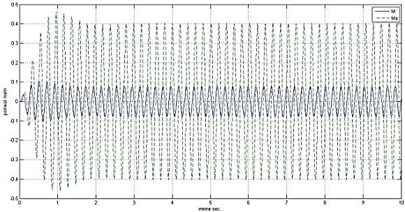 ANNALS of Faculty Engineering Hunedoara International Journal of Engineering ω 2 0 = k, c = 2mζω m 0, r = Ω, µ = m a ω 0 m a 2 = k a, c m a = 2m a ζ a ω 0, r a = ω a 25 a ω 0 the coefficients A, B,