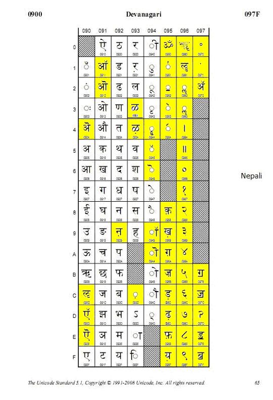 4. LANGUAGE TABLE: NEPALI 1 1 Characters marked