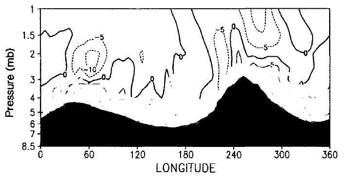 Equatorial section through smoothed