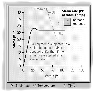 The last two pages in this section concentrate in more detail on the effects of temperature on polymer materials, including descriptions of the four regions of viscoelasticity.