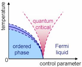 Breakdown of fermion quasiparticles A