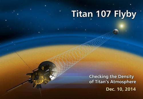 Three Ways of Measuring Titan s Atmosphere (For the Price of One