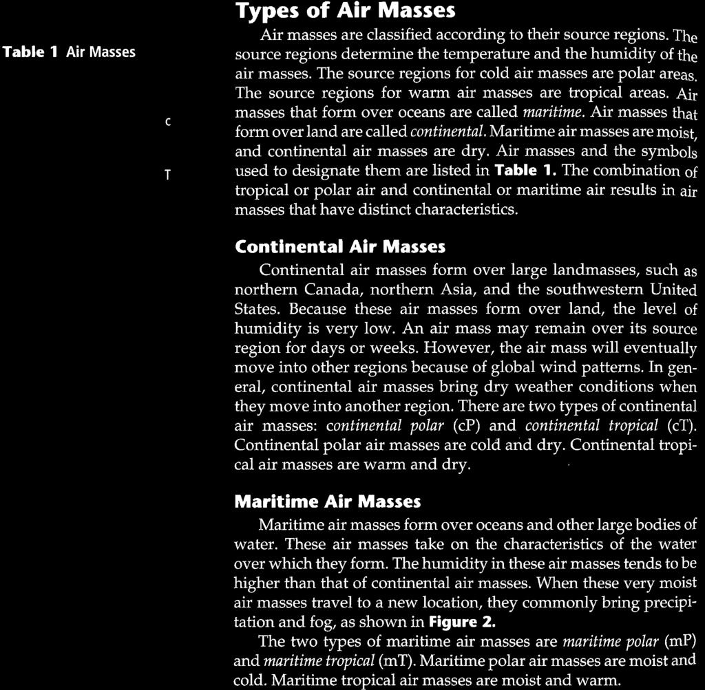 {i masses that form over oceans are called mnritime. Air masses that form over land are called continentøl Maritime air masses are moist, and continental air masses are dry.