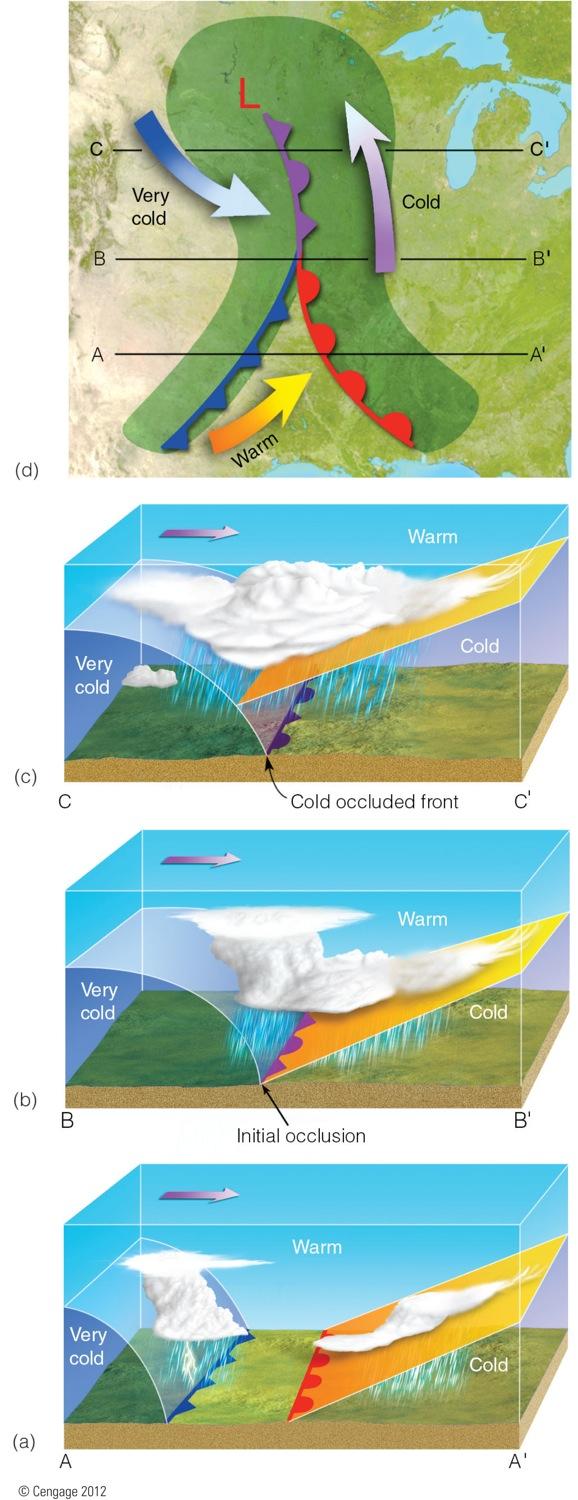 Cold occlusion: An occluded front with colder air behind the occluded front How does the weather change as a cold occluded front approaches and passes