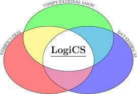Logic Logic: study of valid reasoning; fundemantal to CS Allows us to represent knowledge in precise, mathematical way Allows us to make valid inferences using a set of precise rules Many