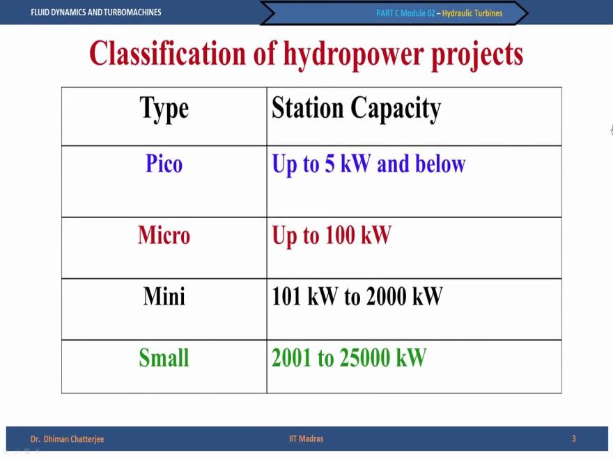 But the turbines that we are going to discuss today in this lecture are all big turbines, so for that dam and reservoir that were showing here schematically are essential components.